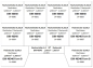 Preview: Sortiment Flachsteckhülsen / Flachsteckern 6,3x0,8 Kabelschuh DIN über 250 Teile