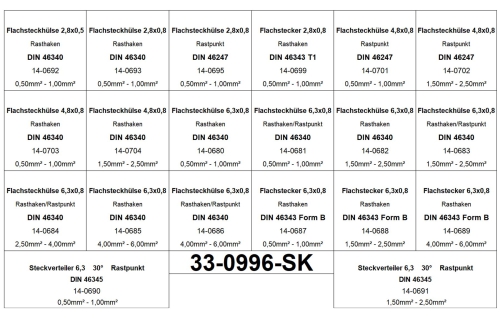 Set Flachsteckhülsen/Flachstecker 2,8x0,8/4,8x0,8/6,3x0,8 Crimpzange 190 Teile