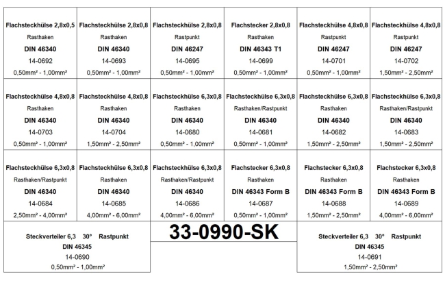 Set Flachsteckhülsen / Flachstecker 2,8x0,8 / 4,8x0,8 / 6,3x0,8 n. DIN 190 Teile