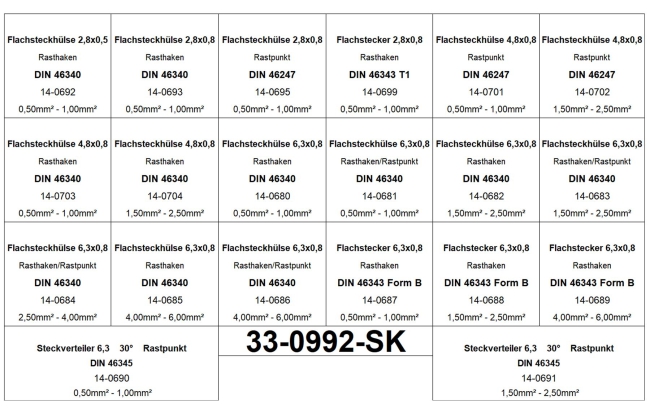 Set Flachsteckhülsen / Flachstecker 2,8x0,8 / 4,8x0,8 / 6,3x0,8 n. DIN 855 Teile