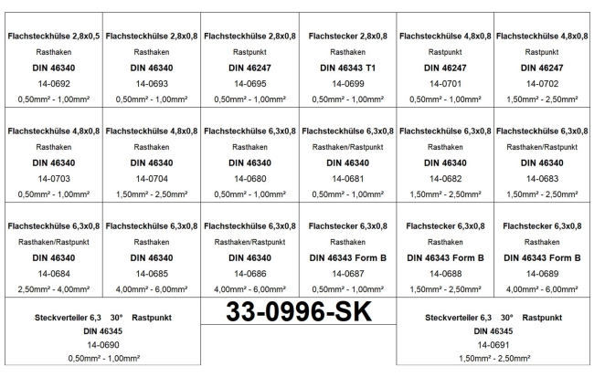 Set Flachsteckhülsen/Flachstecker 2,8x0,8/4,8x0,8/6,3x0,8 Crimpzange 190 Teile