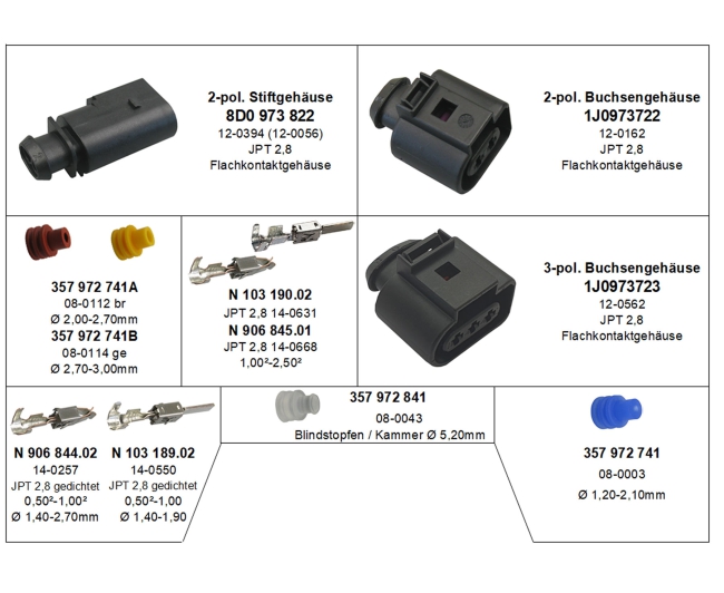 Sortiment / Set passt zu VW Steckverbinder Stecker JPT Serie 2,8 2-polig u. 3-polig