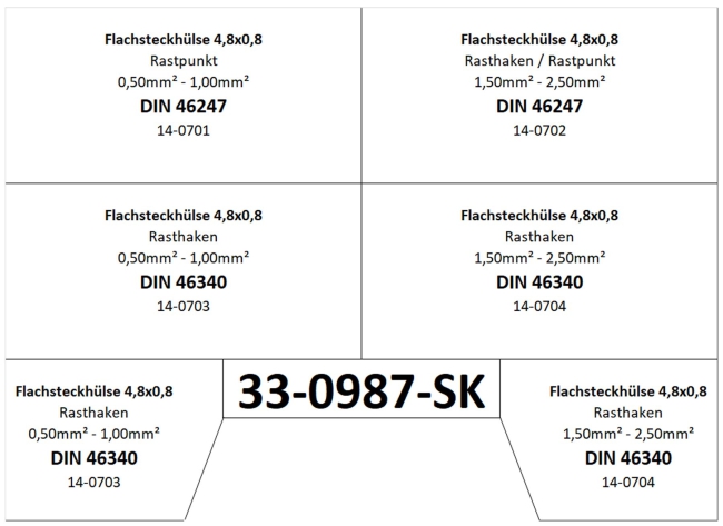 Sortiment Flachsteckhülsen 4,8x0,8 Kabelschuhe DIN 46247 u. 46340 m. 400 Teilen